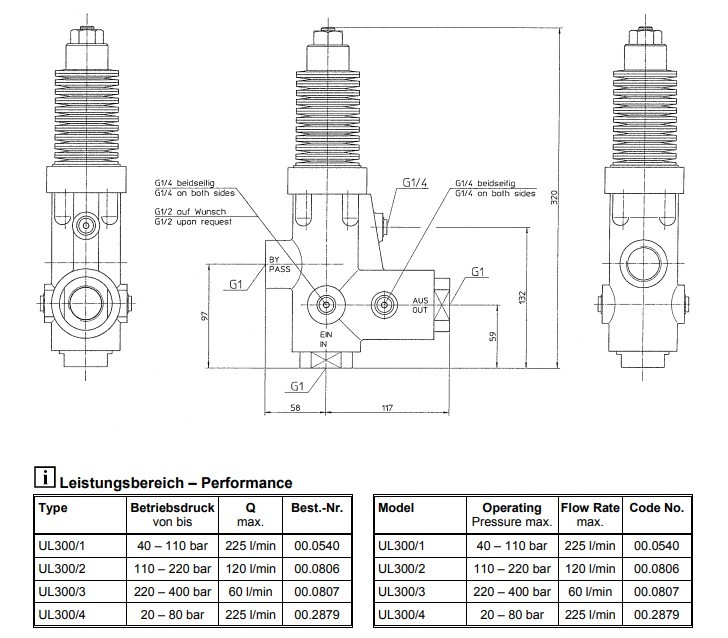 Разгрузочный клапан UL 300/3H - 60 л/мин, 400 бар