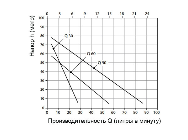 Малый центробежный насос Speck серии CY-4281-MK-TOE