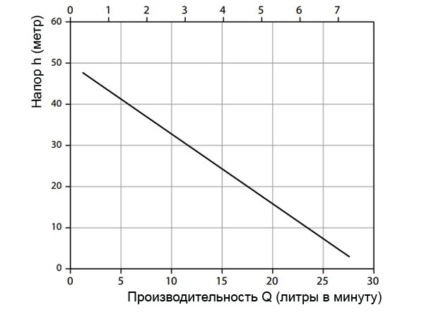 Малый центробежный насос Speck серии NPY-2251-MK-TOE